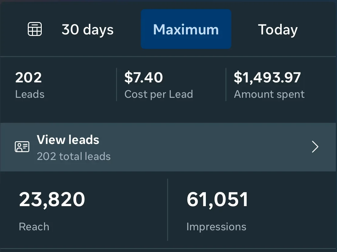 Ads Manager results for Aylon Mobile Detailing, 202 leads at $7.40 each